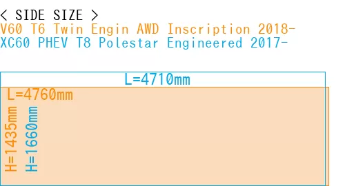 #V60 T6 Twin Engin AWD Inscription 2018- + XC60 PHEV T8 Polestar Engineered 2017-